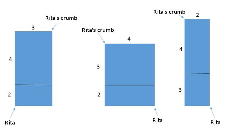 Rita's flat cuboid